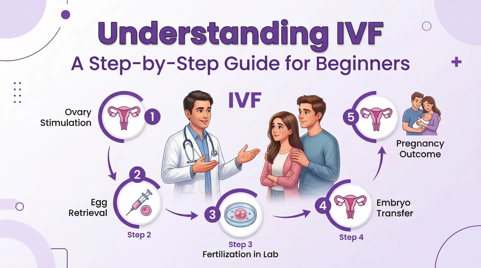 Understanding IVF: A Step-by-Step Guide for Beginners